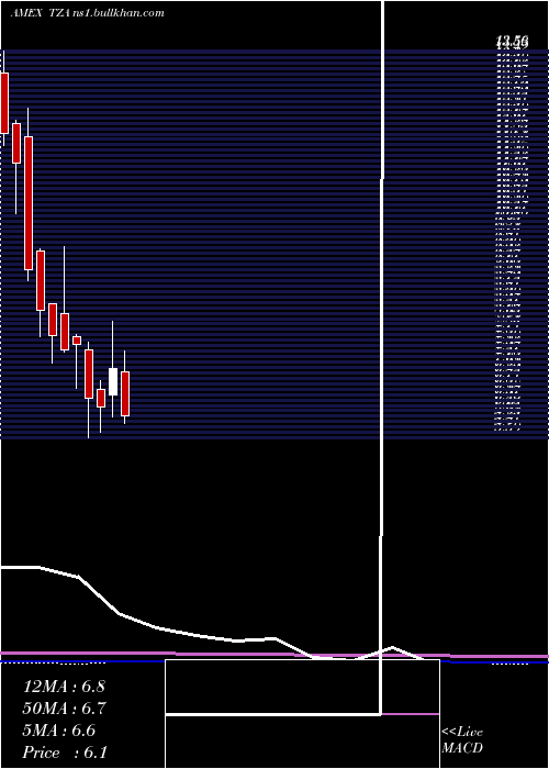  monthly chart SmallcapBear