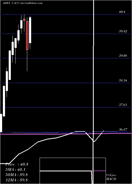  monthly chart InnovatorS