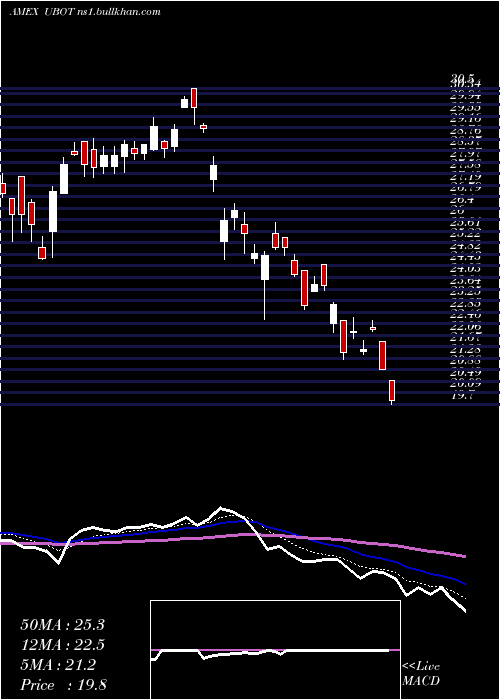  Daily chart RoboticsArtificial