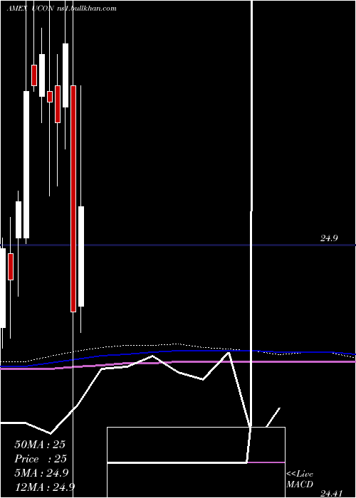  monthly chart TcwUnconstrained