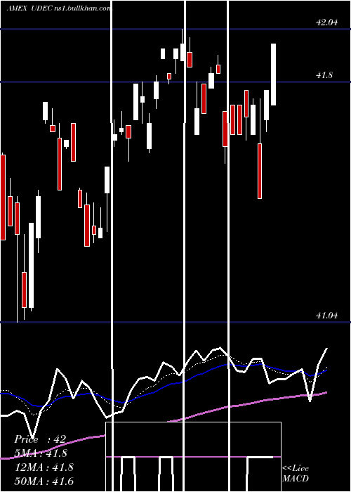  Daily chart InnovatorS