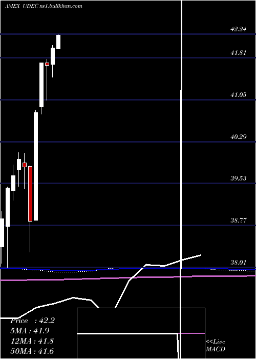  monthly chart InnovatorS