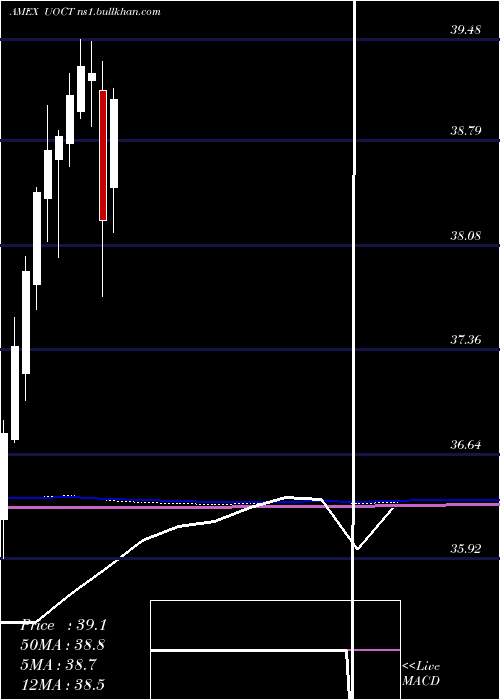  monthly chart InnovatorS