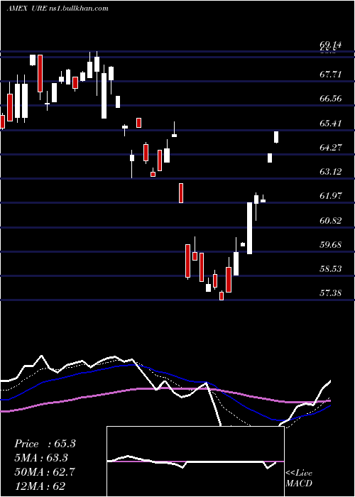  Daily chart UltraReal