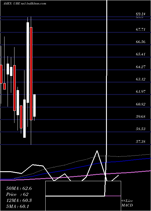  monthly chart UltraReal