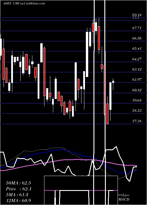  weekly chart UltraReal