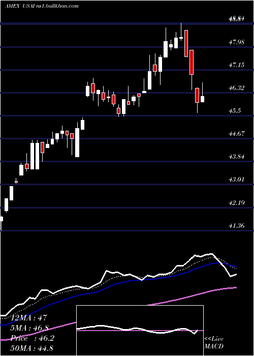  Daily chart AmericanEnergy