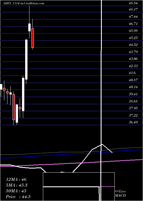  monthly chart AmericanEnergy