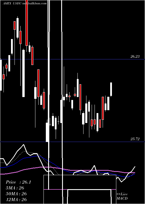  Daily chart WisdomtreeBloomberg