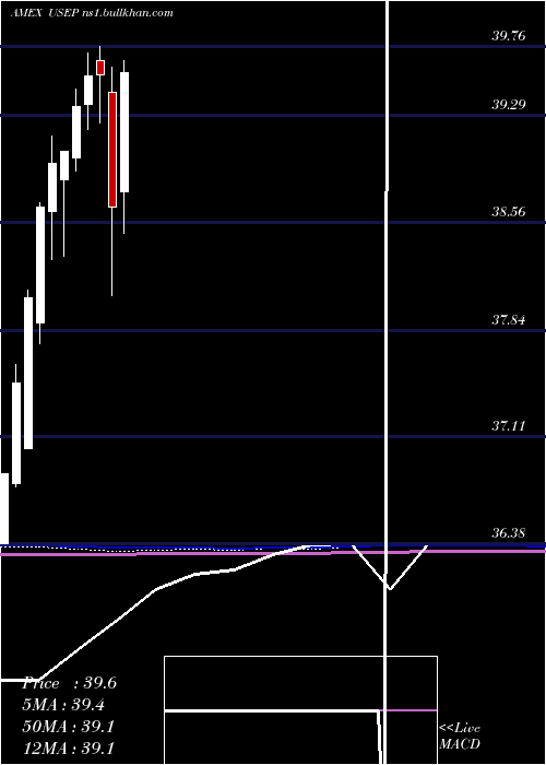  monthly chart InnovatorS