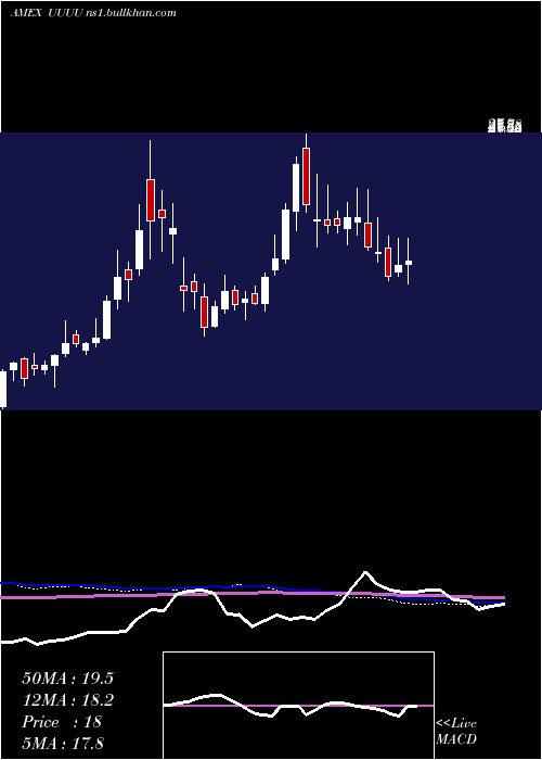  weekly chart EnergyFuels