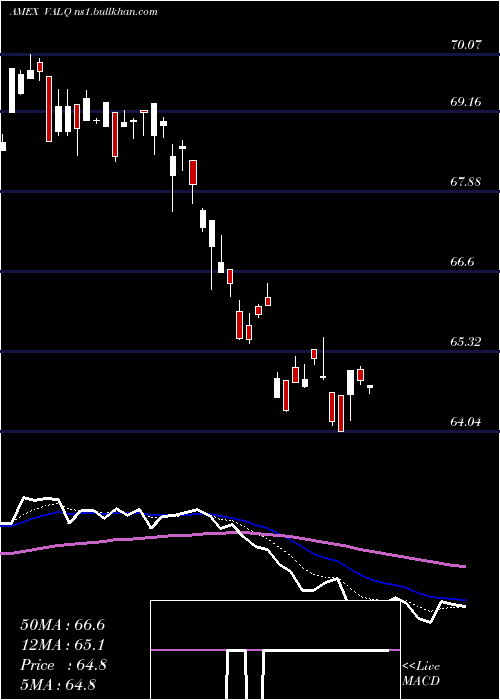  Daily chart AmericanCentury