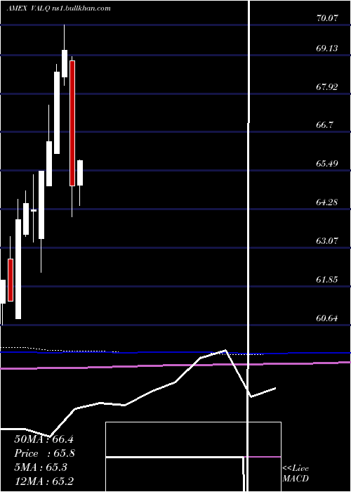  monthly chart AmericanCentury