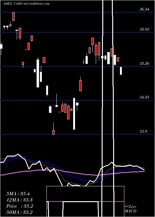  Daily chart CambriaEtf