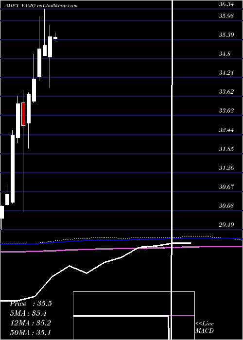  monthly chart CambriaEtf