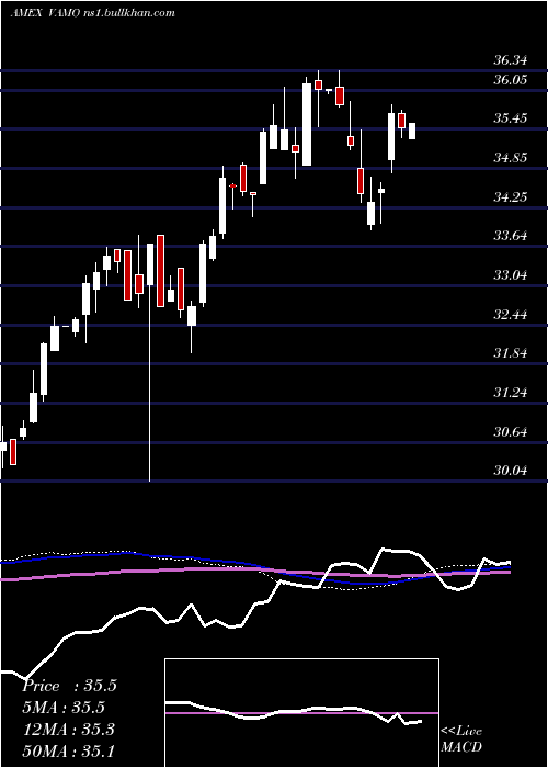  weekly chart CambriaEtf