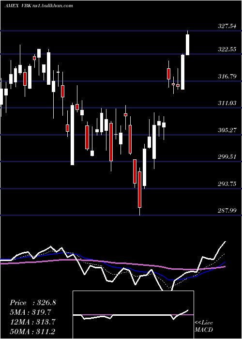  Daily chart SmallcapGrowth