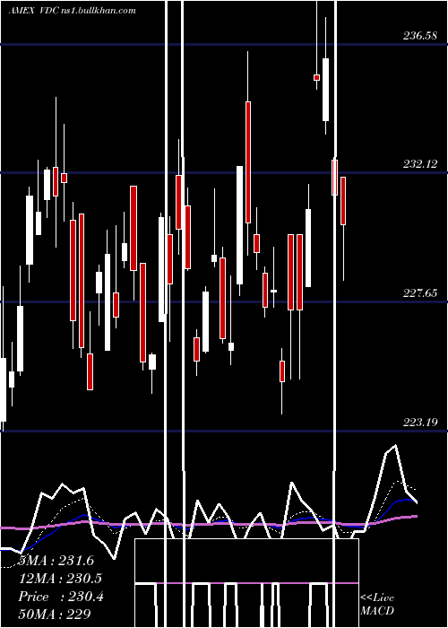  Daily chart ConsumerStaples