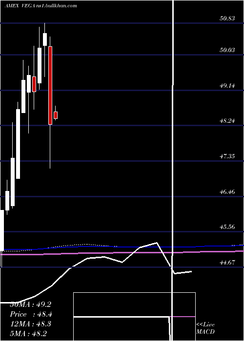  monthly chart AdvisorsharesStar