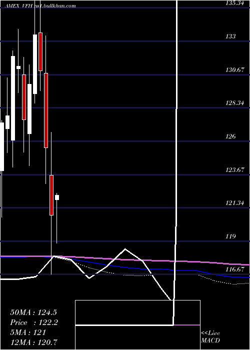  monthly chart FinancialEtf