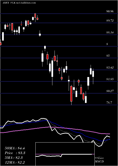  Daily chart EuropeEtf