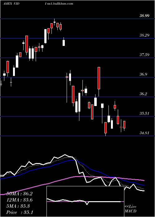  Daily chart VidentIntl
