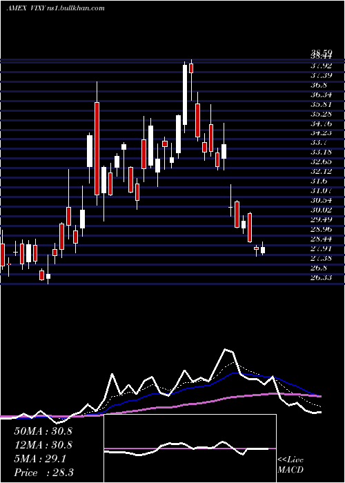  Daily chart VixShort
