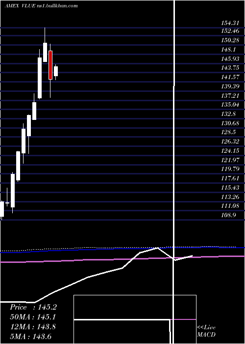  monthly chart MsciUsa