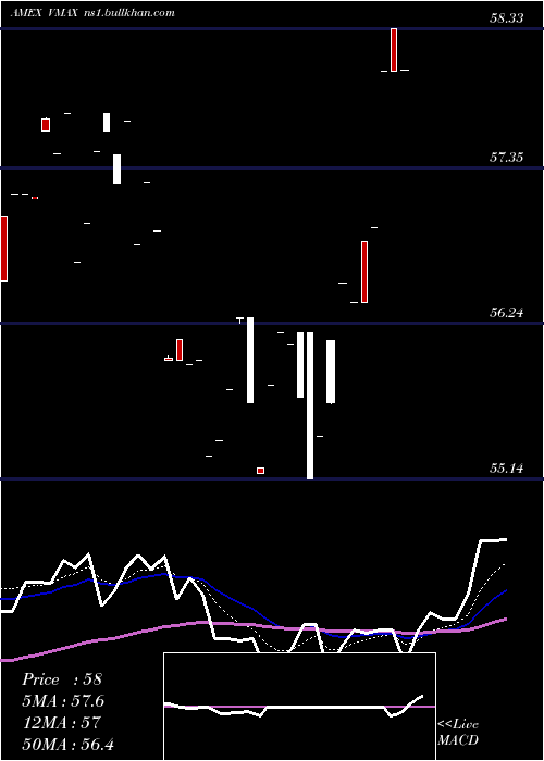  Daily chart RexVolmaxx