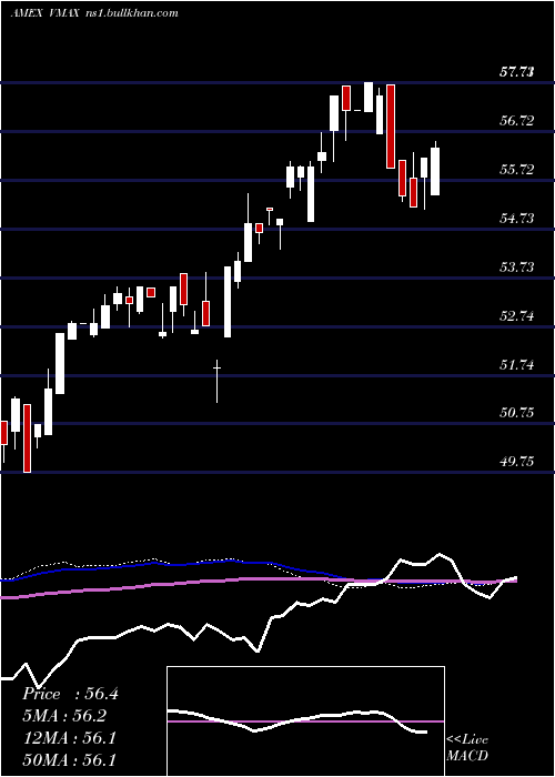  weekly chart RexVolmaxx