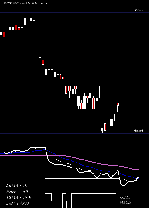  Daily chart JanusShort