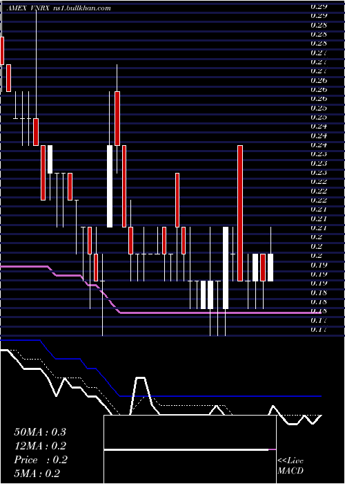  Daily chart Volitionrx