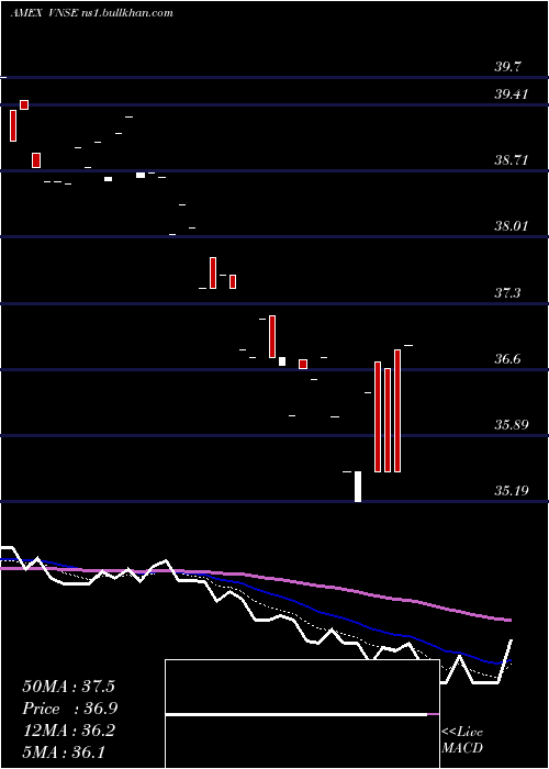 Daily chart NatixisVaughan