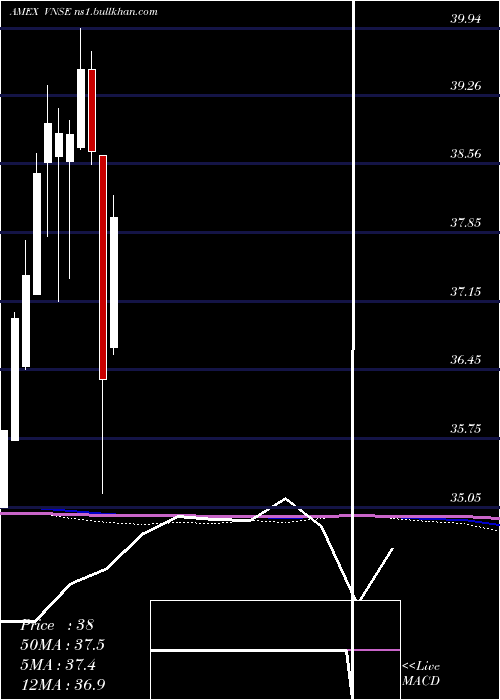  monthly chart NatixisVaughan