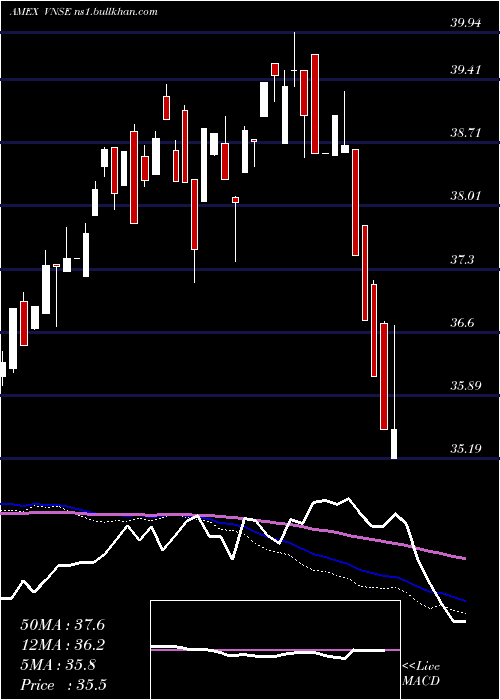  weekly chart NatixisVaughan