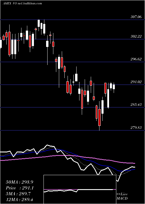  Daily chart MidcapEtf