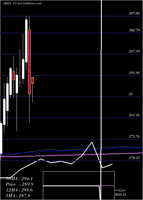  monthly chart MidcapEtf