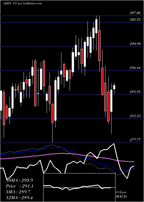  weekly chart MidcapEtf