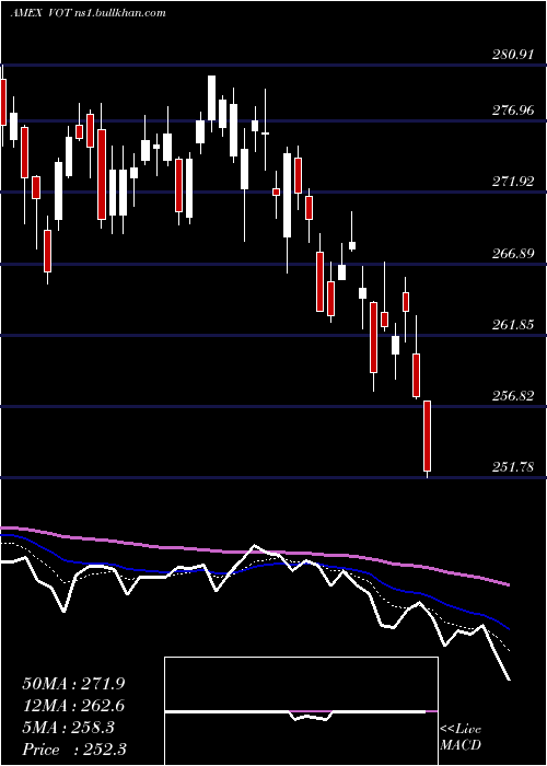  Daily chart MidcapGrowth