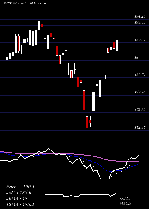  Daily chart TelecomServices