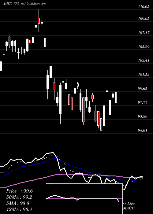  Daily chart PacificEtf