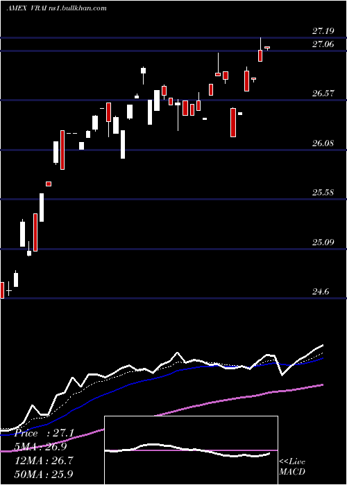  Daily chart VirtusReal