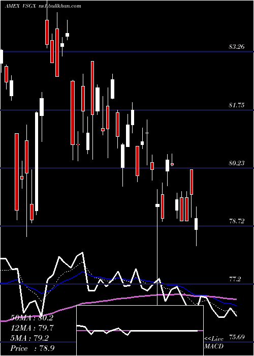  Daily chart EsgIntl