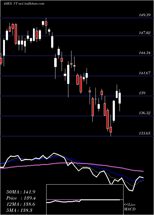  Daily chart TotalWorld