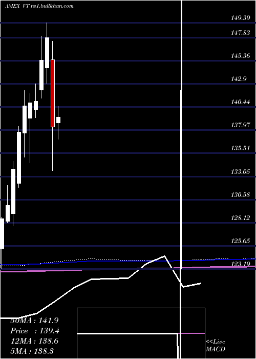  monthly chart TotalWorld