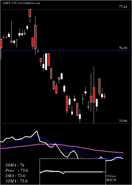  Daily chart VantageDrilling