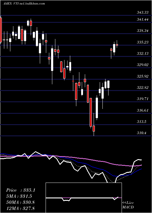  Daily chart TotalStock