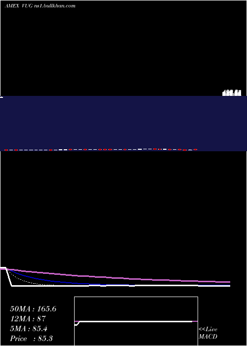  Daily chart GrowthEtf