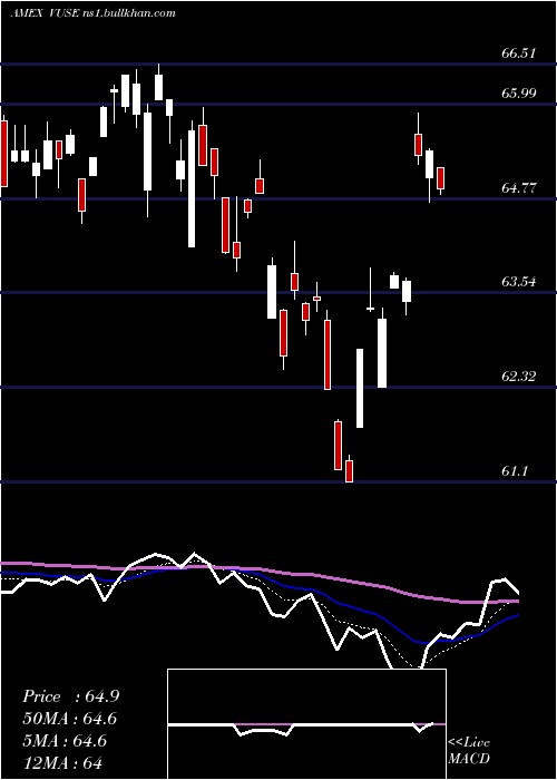  Daily chart VidentCore