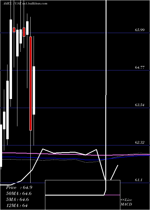  monthly chart VidentCore